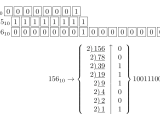 Tables How Can I Illustrate Decimal To Binary Conversion Tex