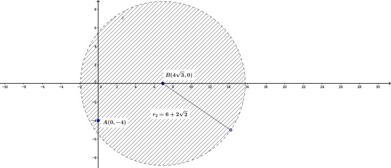 Inequality Circles In Complex Plane Mathematics Stack Exchange - Artistic Nature Illustration - Ultra HD