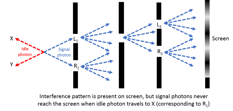 Quantum Mechanics Interference And Which Path Information Physics - Gradient Photo Collection - Desktop Quality
