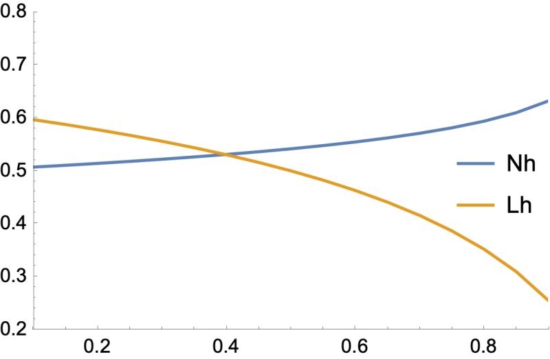 Plotting Warning When Using Nsolve To Solve Equations Mathematica - Classic Space Illustration - 8K
