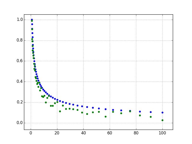 Graphics Is It A Good Idea To Connect Data Points On A Plot To - Sunset Art Collection - Retina Quality