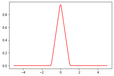 example plot here