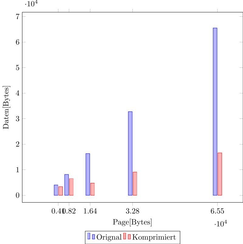 Adding Horizontal Space Between Plots In Pgfplot Tex Latex Stack - Nature Textures - Classic High Resolution Collection