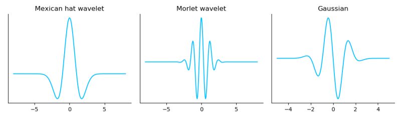 Discrete Signals Determine The Haar Wavelet Function Is Linear Or - 4K Sunset Patterns for Desktop