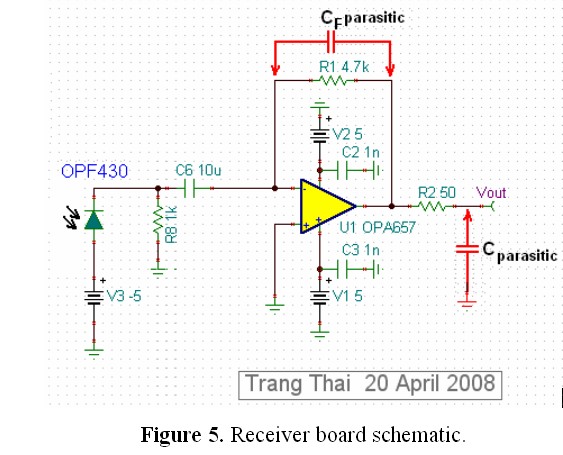 Communication Using A Led To Transmit Data Electrical Engineering - Download Perfect Colorful Image | 4K