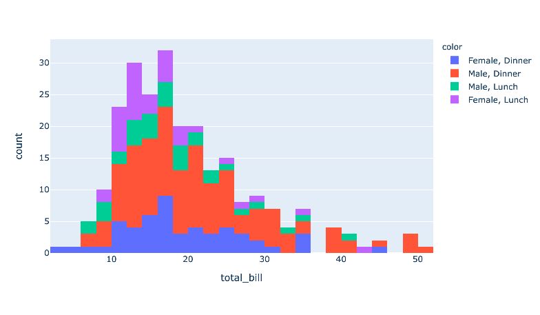 Python Plot A Bar Chart Using Groupby Function And Plotly And Streamlit Stack Overflow - Download High Quality Sunset Background | Retina
