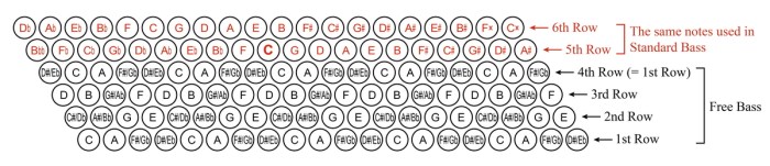 Accordion bass chart