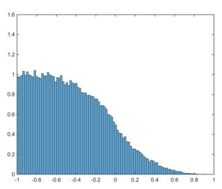Matlab Plotting Multiple Normalized Histograms Along Third Axis - Gradient Pattern Collection - Mobile Quality