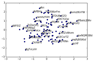W3schools offers free online tutorials, references and exercises in all the major languages of the web. python - Non-overlapping scatter plot labels using