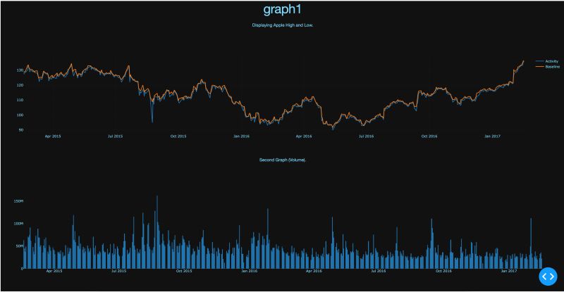 Python Zoom On Both Graphs Via Highlighting Selection In Dash Stack - Best Ocean Images in Retina