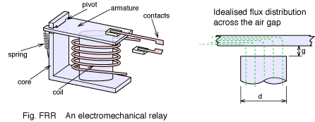 Electromagnetism Electromagnetic Thrust Force Physics Stack Exchange - Creative Colorful Illustration - HD