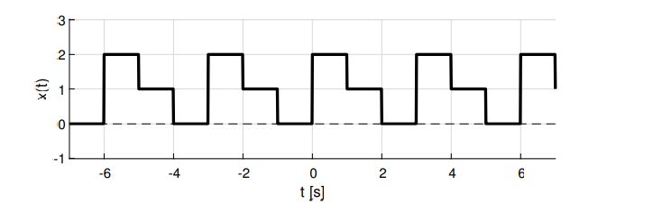 Fourier Series Graph Interactive - Mountain Backgrounds - Creative 4K Collection