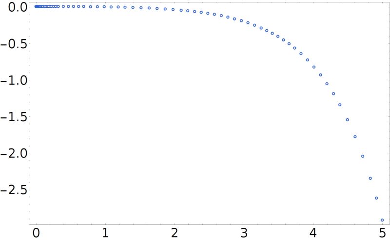 Calculus And Analysis Boundary Condition Not Correctly Imposed For Ndsolve Mathematica Stack - Dark Pictures - Artistic High Resolution Collection
