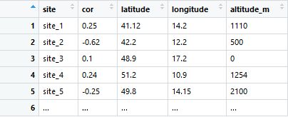R Regression For Multinomial Distribution Negative And Positive - City Photos - Artistic Retina Collection