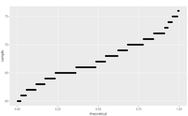 Ggplot2 R Plotly Breaking Down A Quantile Plot Stack Overflow - Artistic Mobile Vintage Backgrounds | Free Download