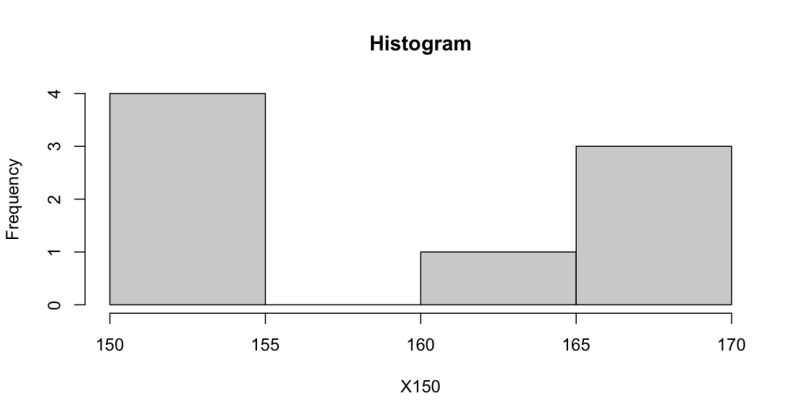 R Error In Plot Creation When Attempting To Chart Commodity Prices - Classic High Resolution Mountain Images | Free Download