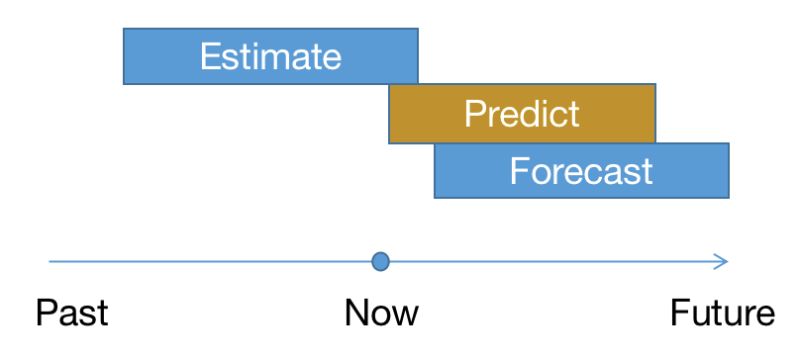 Prediction Vs Forecast - Best Sunset Patterns in 8K