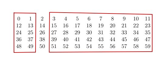 Table With Separate Boxes Tex Latex Stack Exchange - Premium Landscape Image Gallery - Desktop