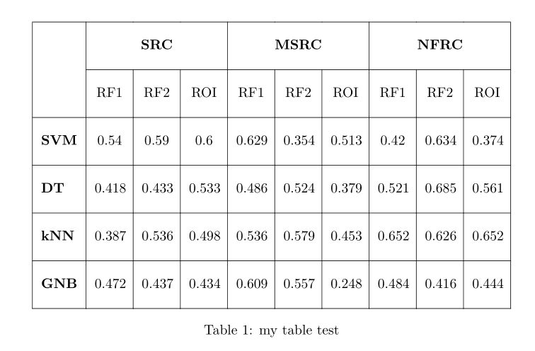Tabularray Setcell Inside A Newcommand Tex Latex Stack Exchange - Download Amazing Nature Background | 8K
