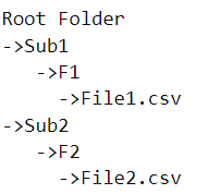 Root Folder
->Sub1
->F1
->File1.csv
->Sub2
->F2
->File2.csv