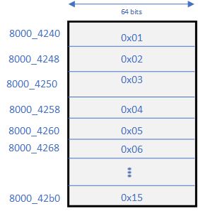 Rocc Memory Interface Get Stucked Issue 1753 Chipsalliance Rocket - Gradient Patterns - Classic HD Collection