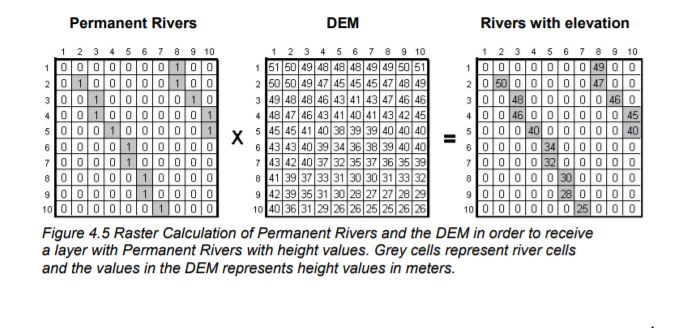 Surface Analysis And Reclassify Qgis Pdf - Amazing Ocean Image - Full HD
