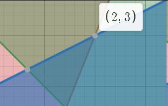 Linear Programming How To Extract A Solution From Simplex Method S Tableu While Non Stack - High Resolution Minimal Textures for Desktop