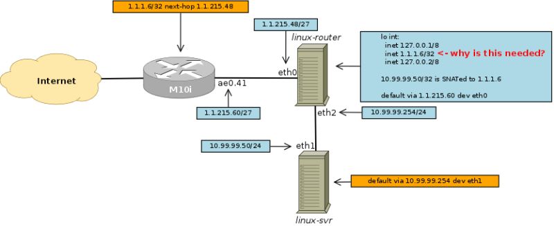 Networking Can You Configure Snat With Multiple Source Ip S And Use - Artistic Full HD Mountain Arts | Free Download