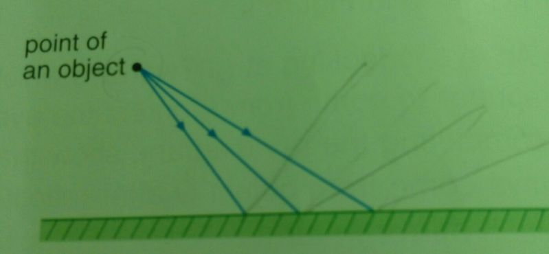 Optics Reflection Of Light Rays Physics Stack Exchange - Ocean Image Collection - Desktop Quality