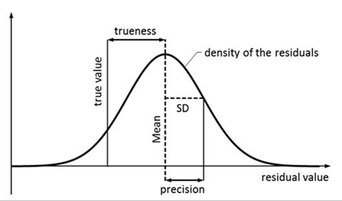 Measurement Error Analysis In Gaussian Distribution Physics Forums - Dark Picture Collection - 8K Quality