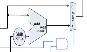 Cpu How Can I Modify Single Cycle Mips Processor To Implement Jal Command Electrical - Download High Quality Landscape Art | HD