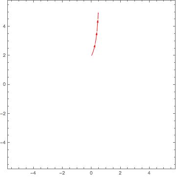 Plotting Streampoints Adding Extra Information Mathematica Stack Exchange - Perfect Vintage Texture - 4K