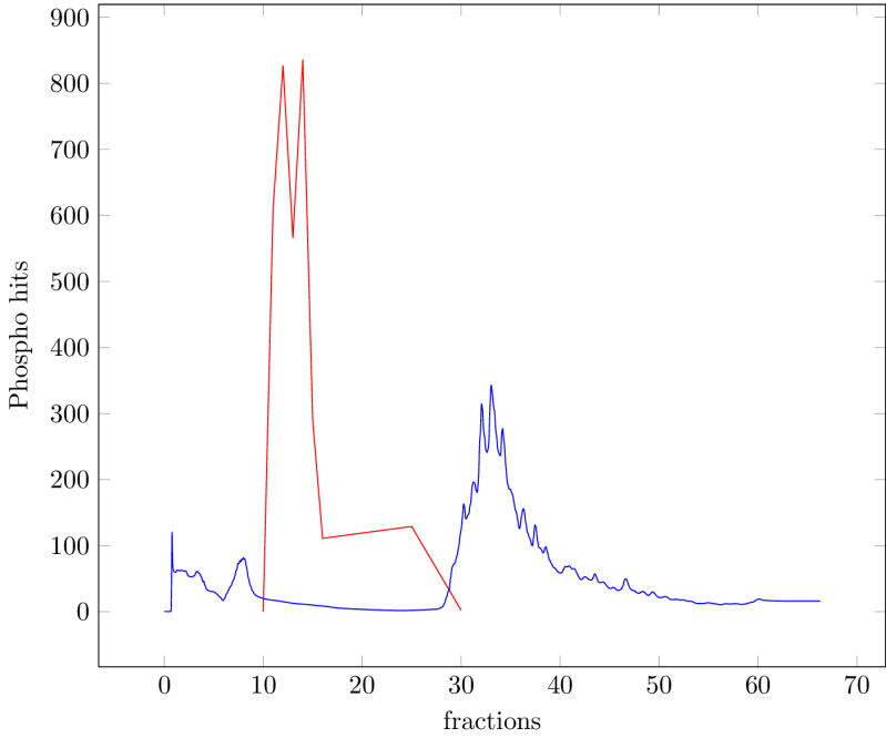 Pgfplots Scatterplot Exceeds Memory Capacity Tex Latex Stack Exchange - Best Gradient Backgrounds in Ultra HD