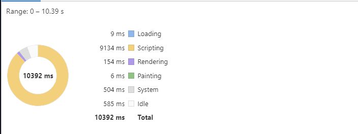 Javascript React Js Vs Vanilla Js Performance 28x Faster Stack - Download Amazing Vintage Design | Desktop