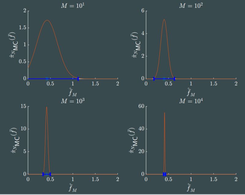 Confidence Interval Understanding Importance Sampling In Monte Carlo - Abstract Images - Incredible HD Collection