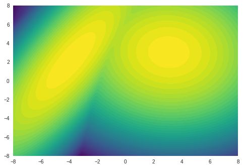 Machine Learning Multi Dimensional Fit With Gaussian Mixture Model - Landscape Image Collection - Retina Quality