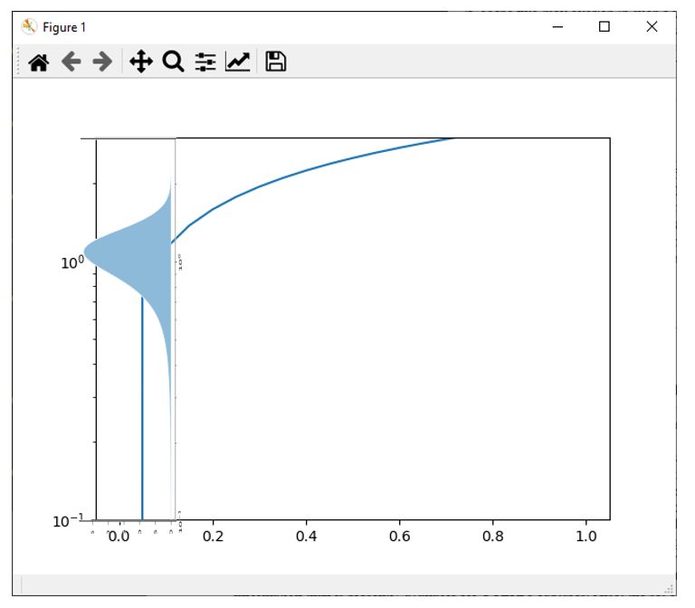 Matplotlib Writing Probability Density Function In Latex Tex - Stunning Ocean Art - Desktop