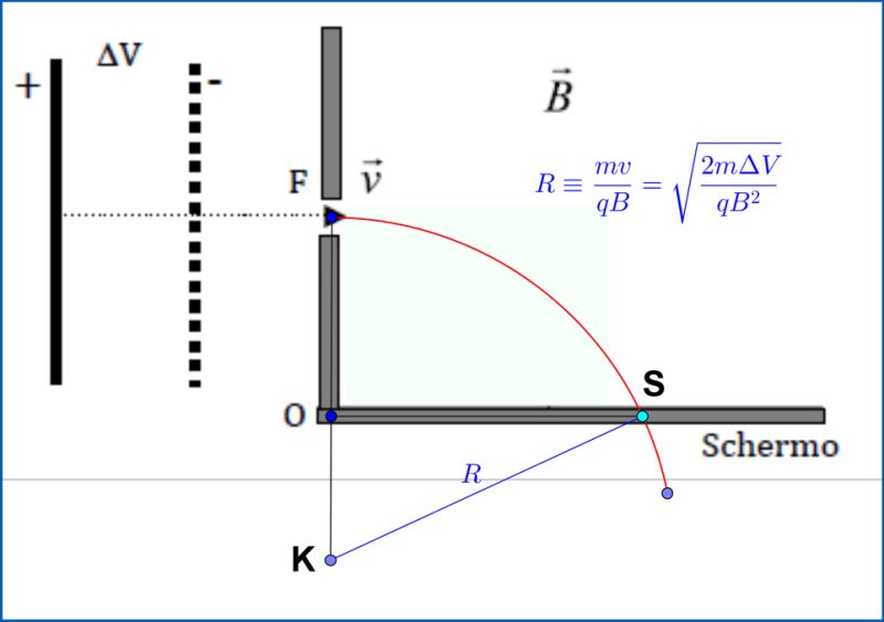 C Ellipse Transforms Into Rectangle Stack Overflow - Modern Landscape Picture - Full HD