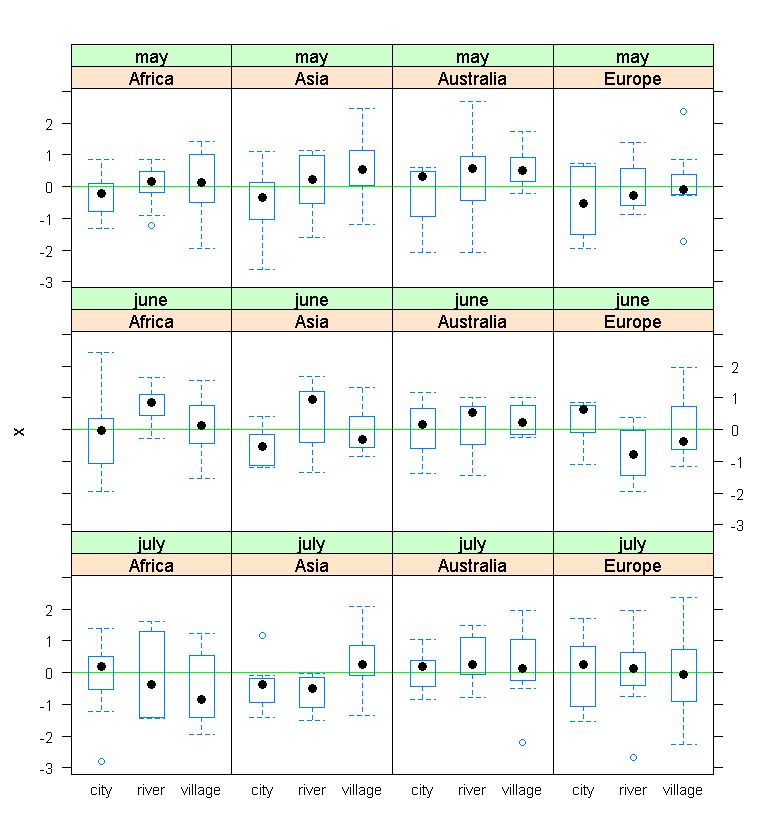 Boxplot Statsnotebook Simple Powerful Reproducible - Elegant City Illustration - 8K