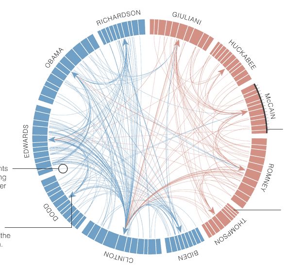 Circular Visualization Of Trans Interactions Occurring Between - High Resolution Abstract Wallpapers for Desktop