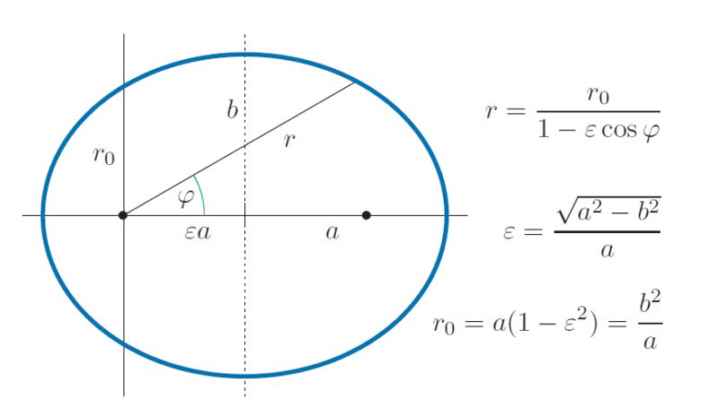 Cannonball Problem From Wolfram Mathworld - Ultra HD Ocean Image - 4K