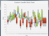 Github Freewind Demos Java Javafx Candle Stick Chart Demo