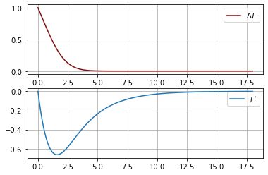Python Boundary Value Problem For Natural Convection By Shooting - Nature Pictures - Creative Retina Collection