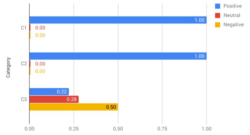 Integrated Circuit Capacitor Ic Layout Electrical Engineering Stack Exchange - Abstract Background Collection - Mobile Quality