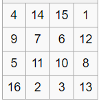 18/12/2021 · yup, symbols are the hardest. Magic Square Backtracking And Recursion C Stack Overflow