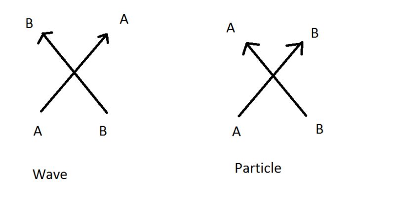 Waves Path Difference Between Scattered X Rays Physics Stack Exchange - Premium Ocean Background Gallery - 4K