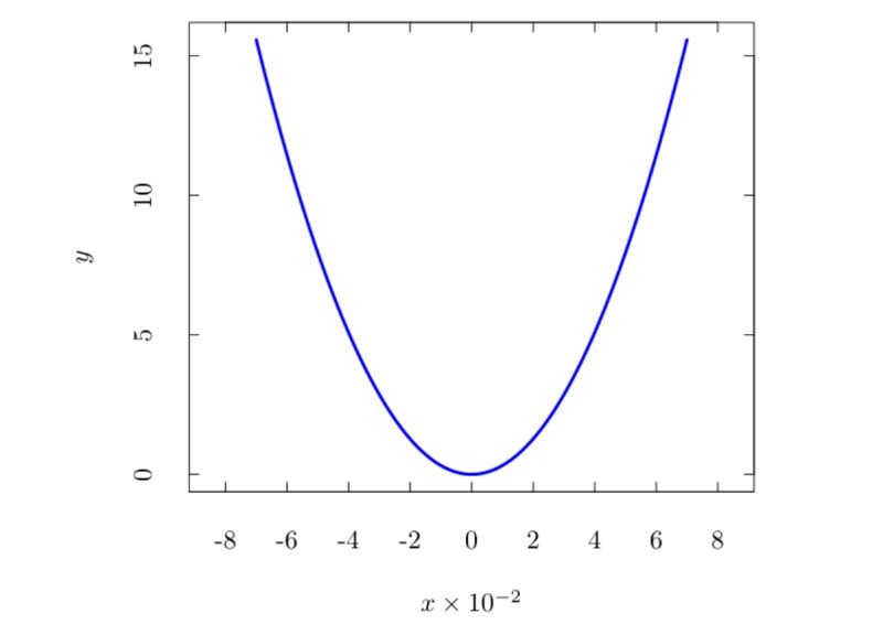 Pgfplots Pgfmath Gnuplot How To Use Gnuplot For Complicated - Colorful Photo Collection - Ultra HD Quality