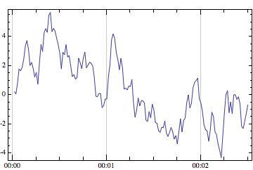Time Series Autoregressive Distributed Lag Model Mathematica Stack - Best Dark Illustrations in Full HD
