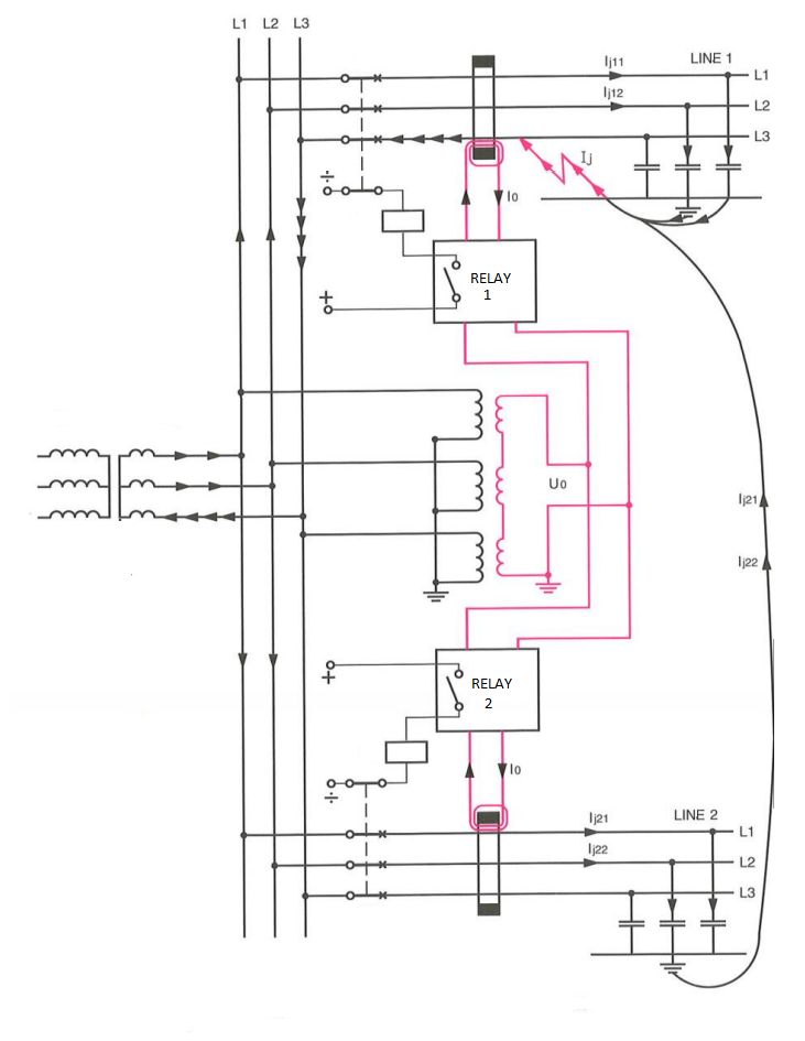 Power Calculate Zero Sequence Voltage And Current In A Hv Network - Perfect Desktop Landscape Illustrations | Free Download