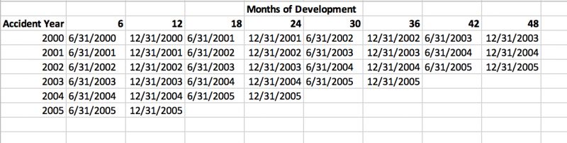 Basics Of Loss Development Triangles - Classic Space Design - Mobile